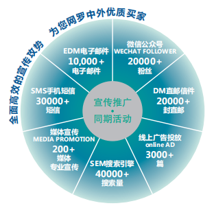 聚焦汽車輕量化，助力產(chǎn)業(yè)新發(fā)展——BLTE 2019上海國際客車輕量化技術(shù)展覽會盛大起航！(圖4)