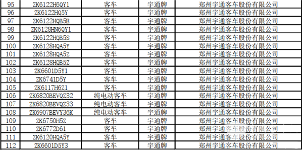 125款客車上榜！交通部公示第22批道路運輸達標(biāo)車型(圖5)