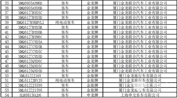 125款客車上榜！交通部公示第22批道路運輸達標(biāo)車型(圖3)
