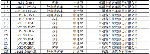 125款客車上榜！交通部公示第22批道路運輸達標(biāo)車型(圖6)
