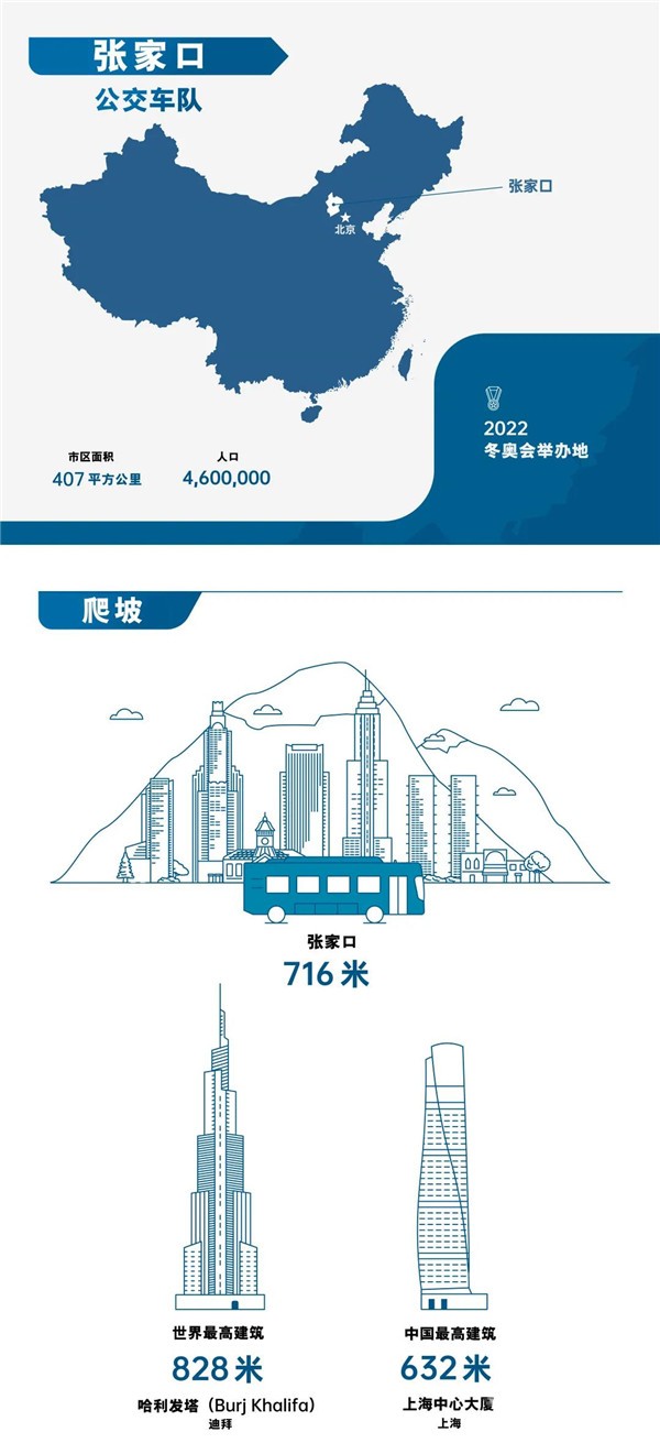 不懼多重考驗！74輛裝配康明斯燃料電池公交車備戰北京冬奧會(圖1)