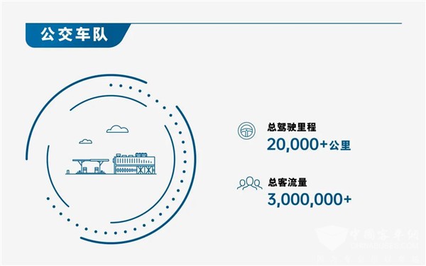 不懼多重考驗！74輛裝配康明斯燃料電池公交車備戰北京冬奧會(圖2)