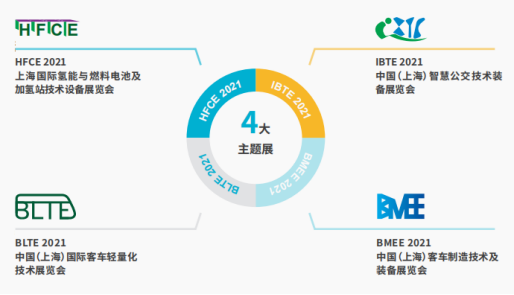 篤行致遠(yuǎn) 賦能智造 ——CIBE 2021 第十屆上海國(guó)際客車(chē)展火熱開(kāi)啟,預(yù)定展位搶先機(jī) !(圖2) 圖片