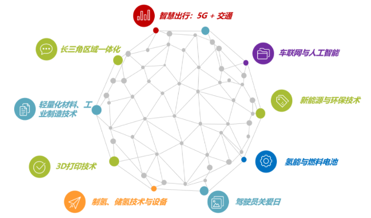 揭幕2021第十屆上海國(guó)際客車(chē)展同期活動(dòng)精彩看點(diǎn)，帶您先睹為快！(圖6)
